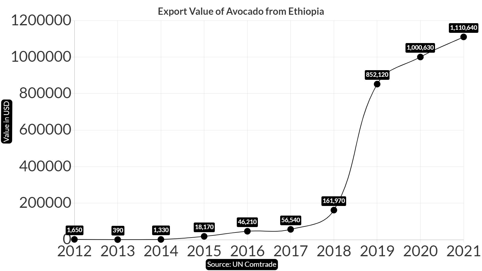 avocado-market-price-in-ethiopia-2023-prices-and-charts-freshela